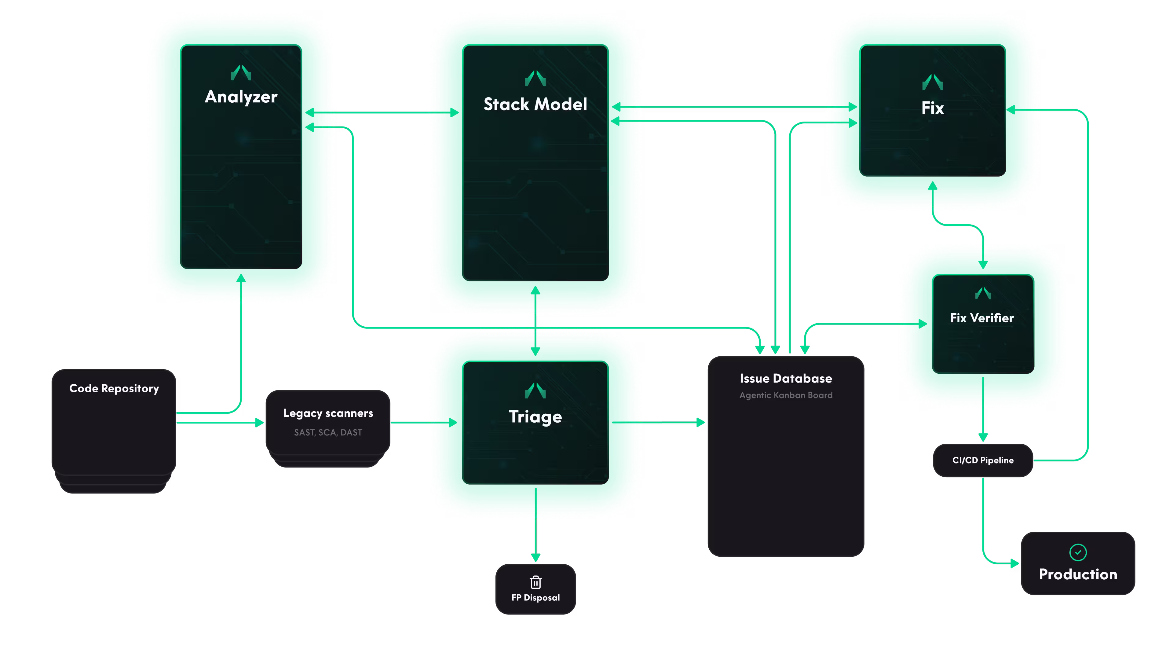 AISLE Diagram - Background Layer